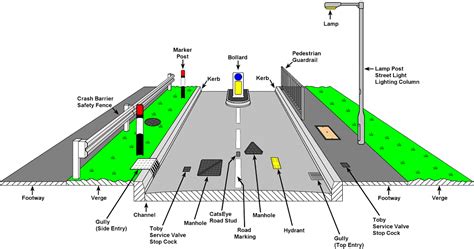 Road Meaning .
